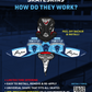 11 Day Power Play